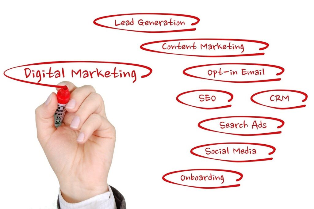 Digital Marketing Services​ Digital Marketing Social Media Marketing 