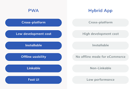 pros and cons of Hybrid App PWA