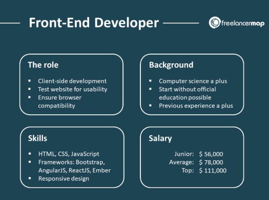 front-end web