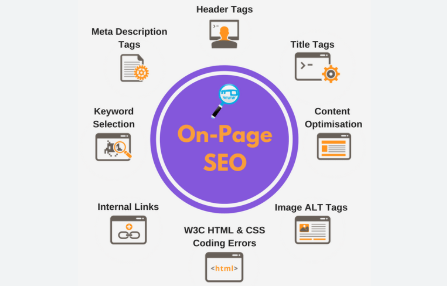 On-Page SEO Services