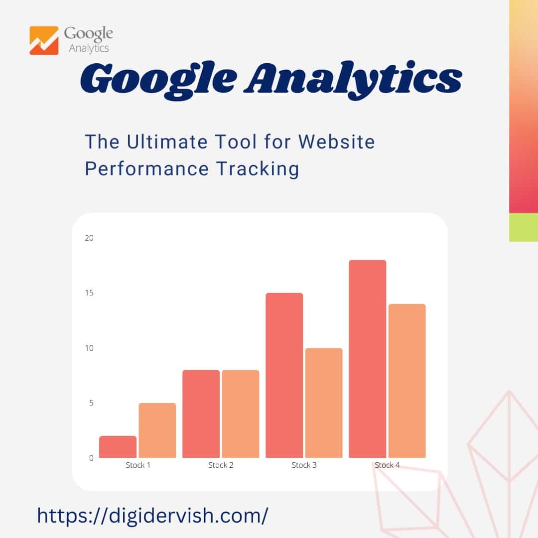 Google Analytics