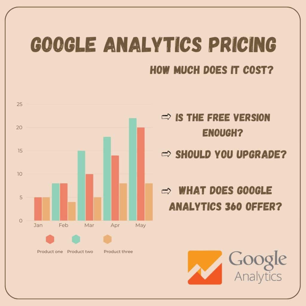 google analytics