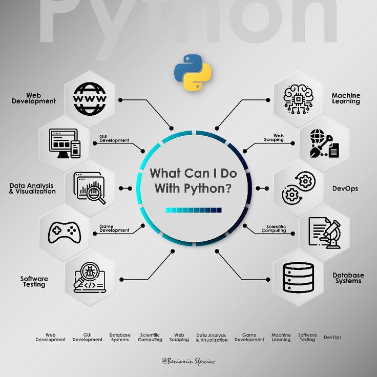 Python Ternary Operators