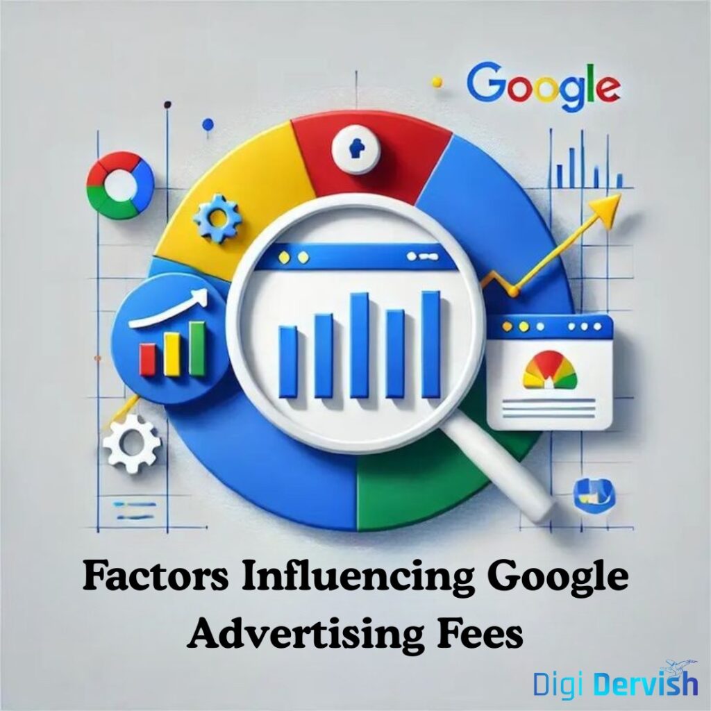 Google Advertising Cost